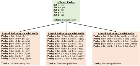 round robin bet explained|round robin bet calculator.